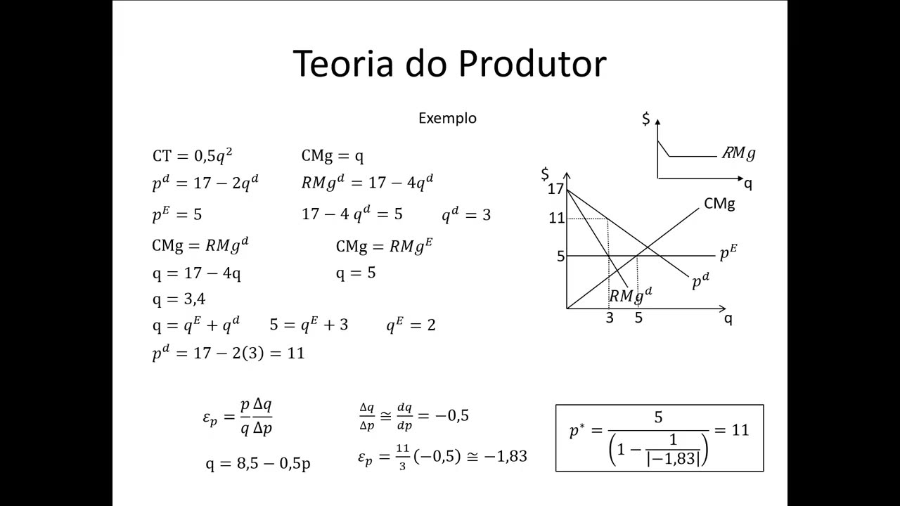 Microeconomia Teoria Do Produtor Inexist Ncia Curva De Oferta E