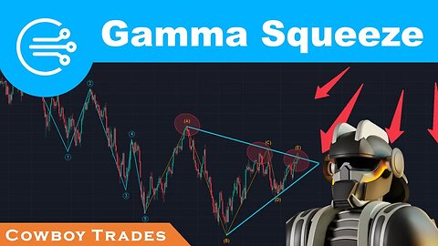 SP500 Gamma Squeeze