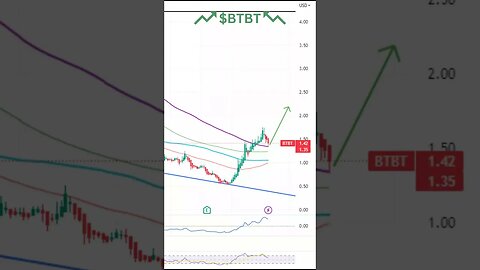 🚀Stocks To Watch 2/9 $BTC, $BTBT, $FCEL, $MSFT🚀