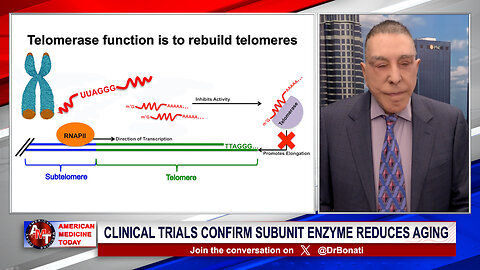 Reverse Aging with Telomerase Enzyme | Electro-Stimulation for Back Pain with Dr. Alfred Bonati