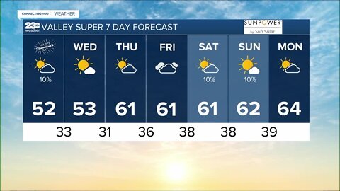 23ABC Weather for Tuesday, February 14, 2023