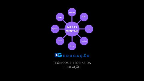 Mapas Mentais para Concurso público # pedagogia