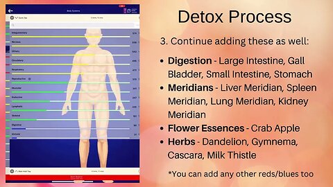 Genius Detox Process