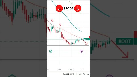 Stocks To Watch Today! 📉$SPY, $ROOT & $IBM. Market Set Up For A Drop📉