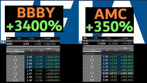 BBBY 3400% MOASS AMC 350% MOASS - WHAT A SQUEEZE LOOKS LIKE