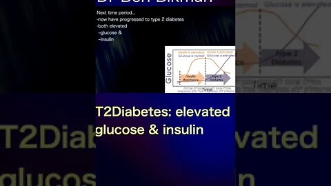 Dr Ben Bikman: doctors should check insulin early!!! Not wait until your glucose is high #shorts