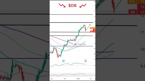 💣Stocks To Watch Today! $MUFG, $TSM, $DB💣