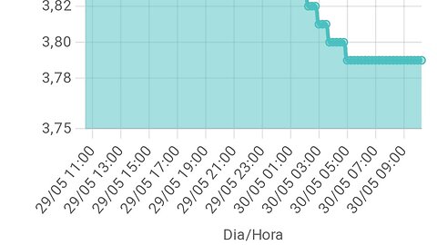 Enchente do RS : Fracasso republicano