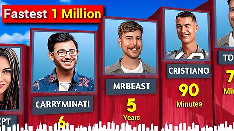 Fastest to Hit 1 Million Subscribers on YouTube 3D Compare || UR • Cristiano, MrBeast