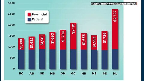 CDN Pays 69 Billion in Interest for 2022 Debt | IrnieracingNews Feb.3 2023