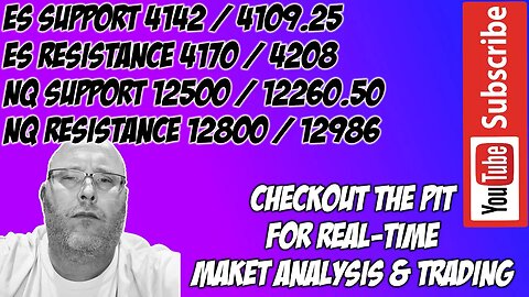 Sunday GLOBEX Prep - ES E mini S&P500 NQ NASDAQ 100 Premarket Trade Plan - The Pit Futures Trading