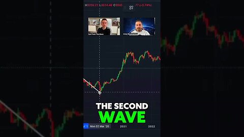 Interesting Bitcoin Analysis - Andy Bitcoinsensus