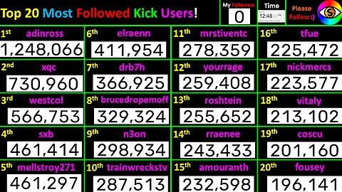 Kick LIVE Most Followed Accounts 2024! Top 20 creator counts! Users @adinross+xqc+westcol+sbx+n3on +