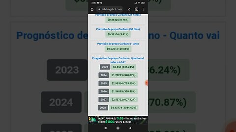 Previsão de Preço Da Ada Cardano Até 2028