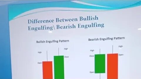 Bullish engulfing Vs Bearish Engulfing