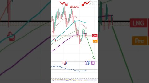 Stocks To Watch Today! $STSS, $BMY & $LNG