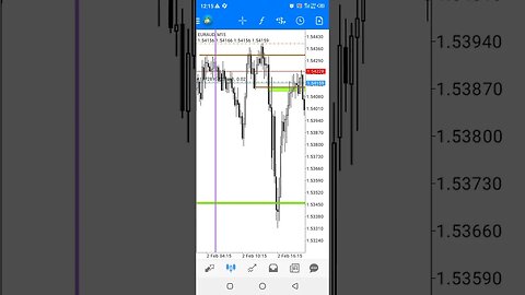 ICT FX...EurAud [ live sell trade ] #shorts