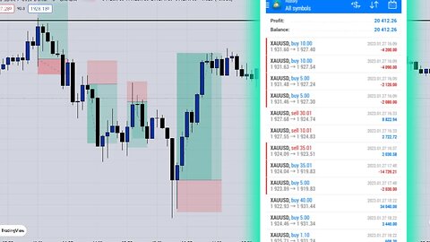 How I Made $20,000 Trading Gold: Overcoming Losses and Mental Challenges