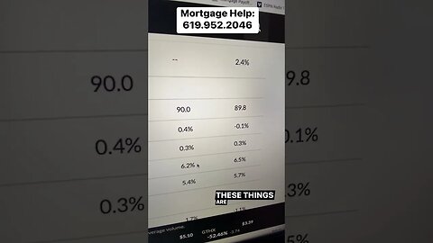 #mortgagerates not looking great today #cpi data tomorrow #mortgagebroker #realestate #homebuyer