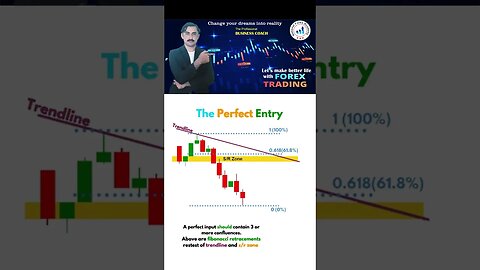 The perfect entry|price action|tecnical anaylsis|trendline|national forex academy|mohammadsadarkha'n