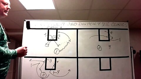 "CROSS:2" Set Play v. M2M Defense