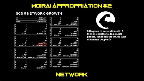 MA#2 NETWORK