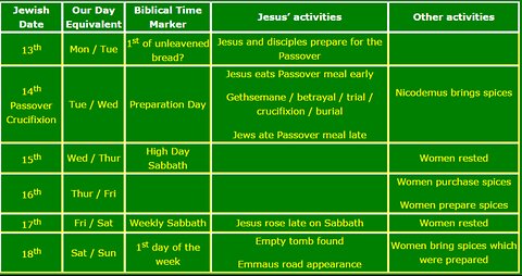 Wednesday Crucifixion - Daniel 8 - Daniel 9 - And Responding to Comments