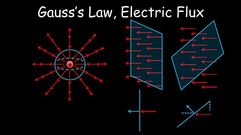 Gauss's Law, Electric Flux, Electrostatics - Physics