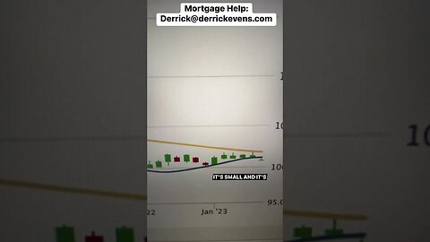 #mortgagerates up today and chart not looking good short term #MortgageBroker #realestate #dxy