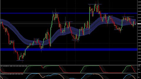 We Trade Waves - How/ Why We Use MACD