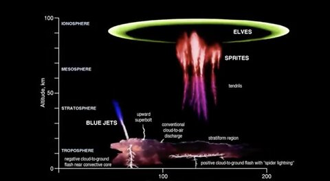 THE FIRMAMENT - 100% PROOF IT'S REAL