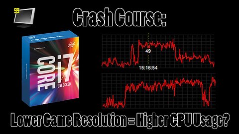 CPU Usage vs. Frame Rate & Gaming Resolution