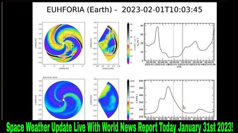 Space Weather Update Live With World News Report Today January 31st 2023!