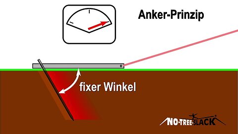 Warum der NoTreeSlack Slackline Anker besser hält