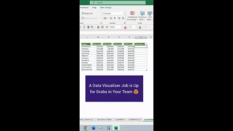 Adding Sparklines to Excel: An Awesome Visual Aid 🤩🌟💥