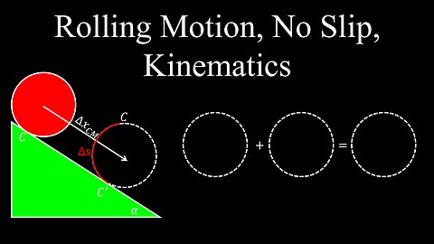 Rolling Motion, No Slip - Physics