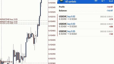 Maximize Your Trading Success with a Focused Approach: Trade Only 1 Currency Pair & Set Clear Goals