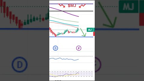 Stocks To Watch Today! $WKHS, $NIO, $MJ