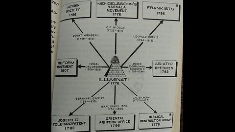 (2006) Jewish Rabbi MARVIN ANTELMAN on the SABBATEAN FRANKISTS CULT & New World Order