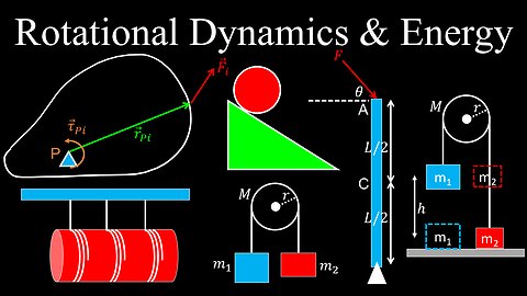 Rotational Dynamics, Energy - Physics