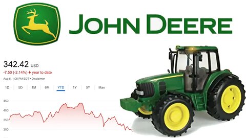 Is Deere & Company a Buy Now!? | John Deere (DE) Stock Analysis! |