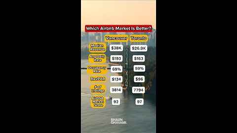 Vancouver vs Toronto’s Airbnb Market