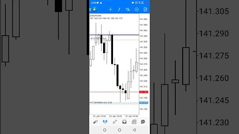 ICT FX .... EURJPY ( live trade ) #shorts