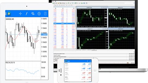 Market Maker Method - Configuring the Metatrader Platform