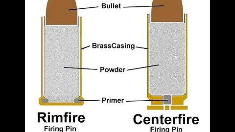 What are the Magazine Capacity Limitations in Canada? RCMP