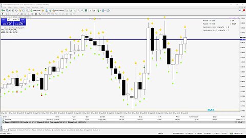 🚨$15800 LIVE TRADING | GOLD XAUUSD | 13/02/2023 | New York Session | #GOLD #XAUUSD #FOREX