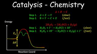 Catalysis, Kinetics - Chemistry