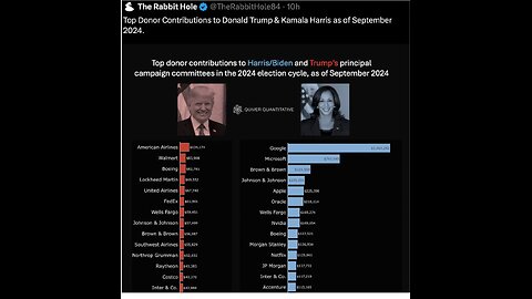 Why do big tech companies support Kamala Harris? Why do business companies support Trump?