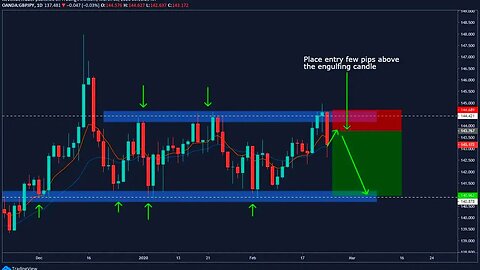 Market Makers Secrets - Understanding Breakers