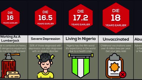 Comparison: How Much Does ___ Decrease Your Lifespan?